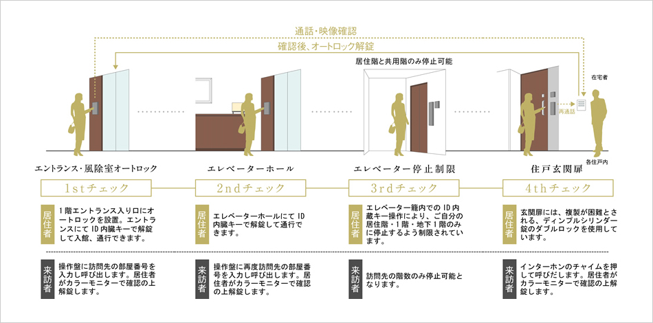 24h・4タイムズ・チェックシステム