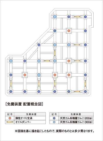 免震装置 配置概念図