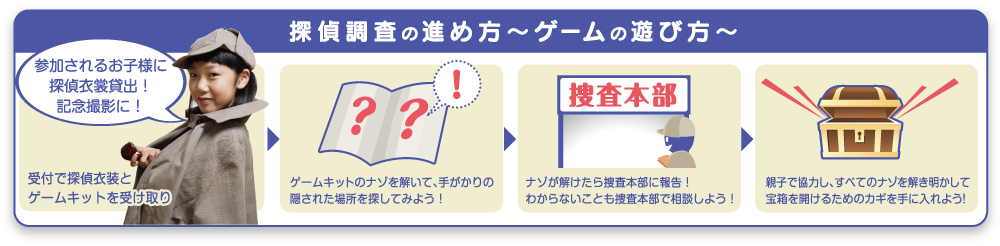 ナゾトキゲームの進め方（修正）