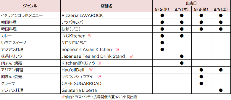 出店者一覧2025