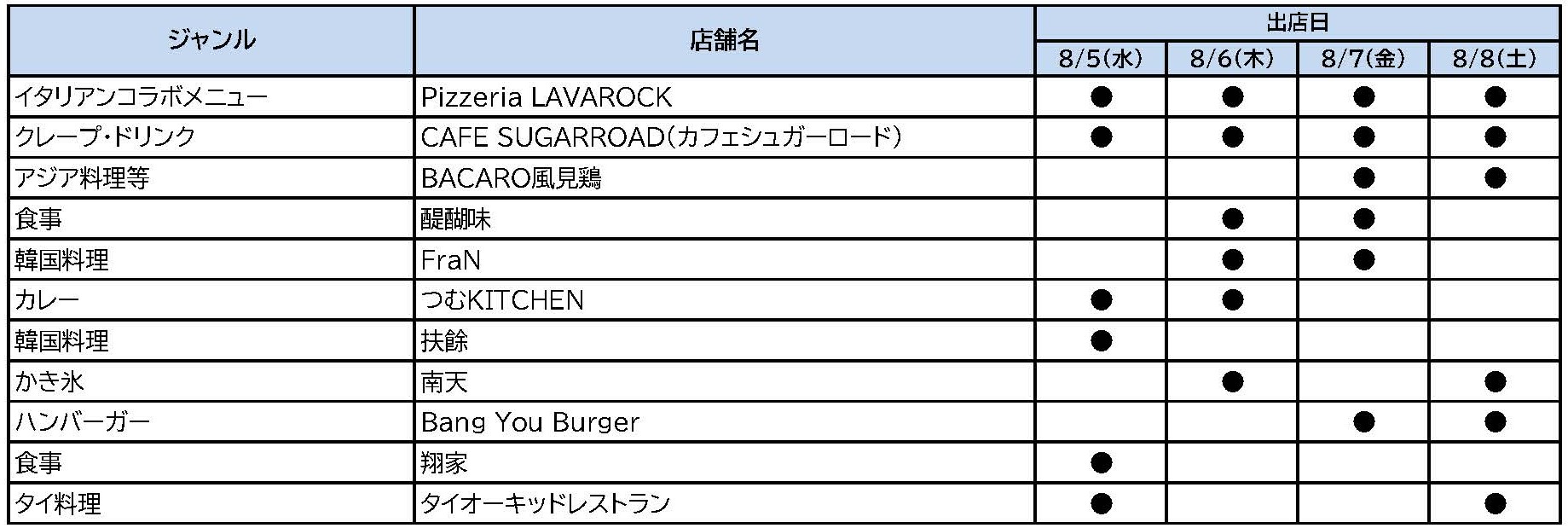 2026七夕テラスフェス_日別出店者リスト